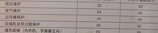 巴中空调电话在哪里找